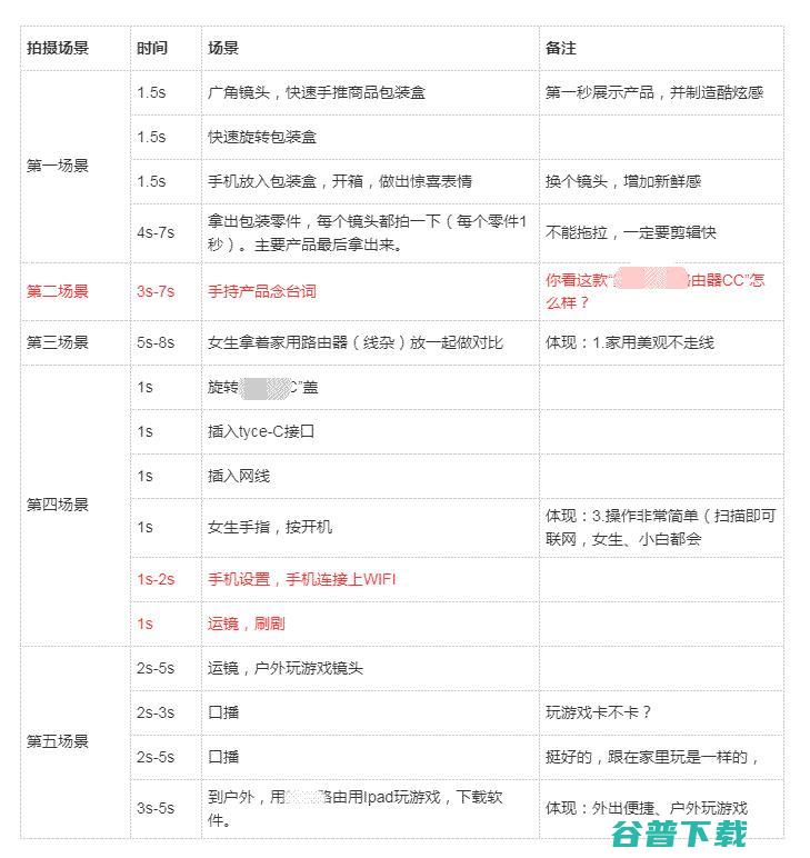 接了一条路由器视频广告 卢松松 广告 短视频 微新闻 第2张